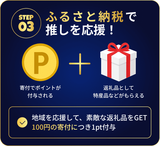ステップ3